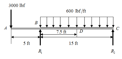 Solved: Chapter 3 Problem 29P Solution | Shigley's Mechanical ...