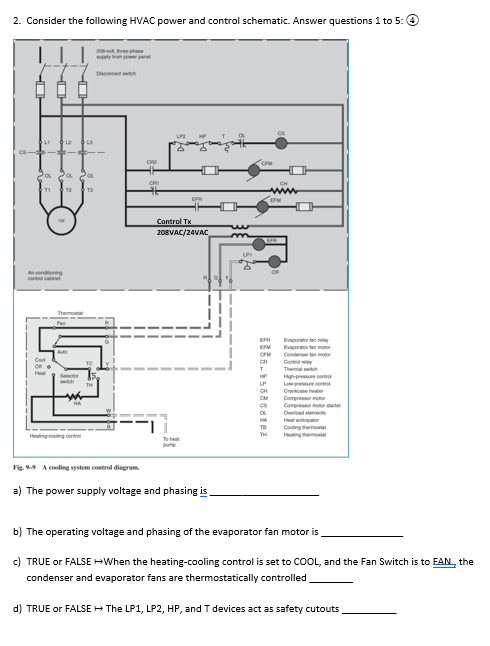 [Solved]: 2. Consider The Following HVAC Power And Control