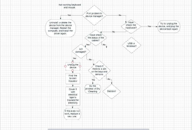 Here's How the Dry Cleaning Process Works