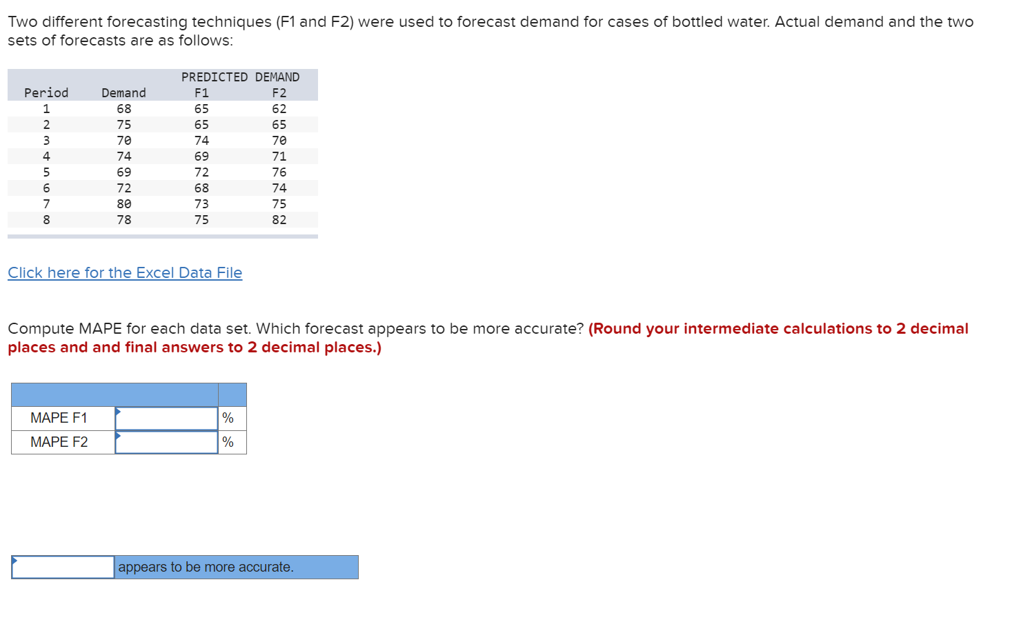 Solved Two different forecasting techniques (F1 ﻿and F2) | Chegg.com