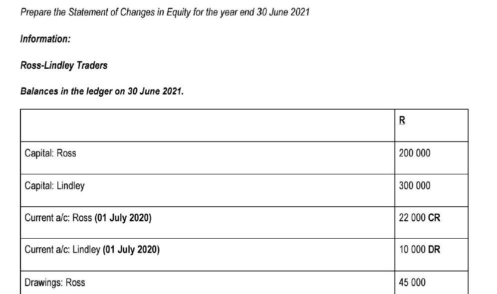 Prepare the Statement of Changes in Equity for the | Chegg.com