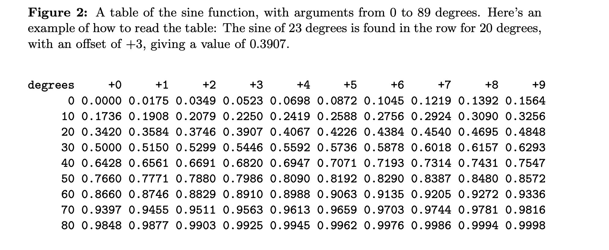 Solved Write a C function that demonstrates the exact | Chegg.com
