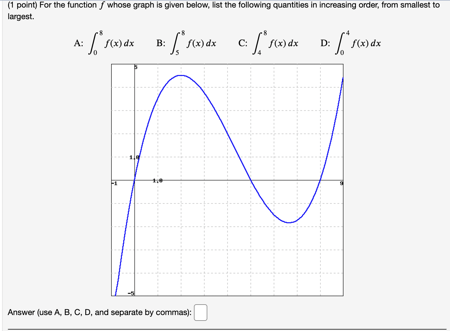 Solved A: ∫08f(x)dx B: ∫58f(x)dx C: ∫48f(x)dx D: ∫04f(x)dx | Chegg.com