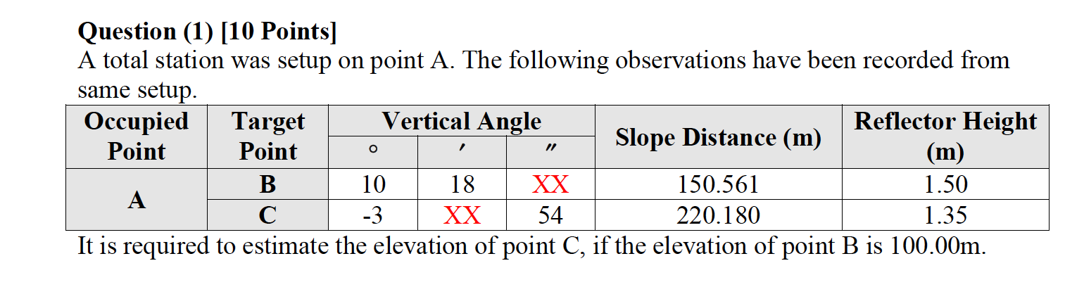 Solved A total station was setup on point A. The following | Chegg.com