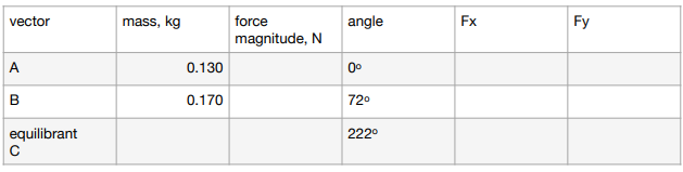 Solved Determine a force distribution that creates a system | Chegg.com