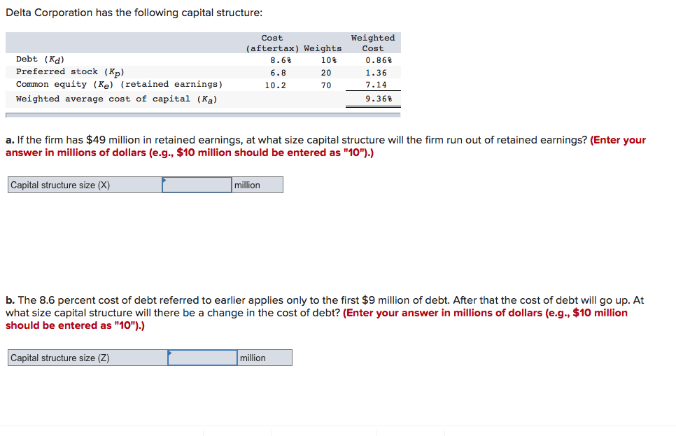 Weighted Average Cost of Capital – Examining the Capital Structure of a  Corporation