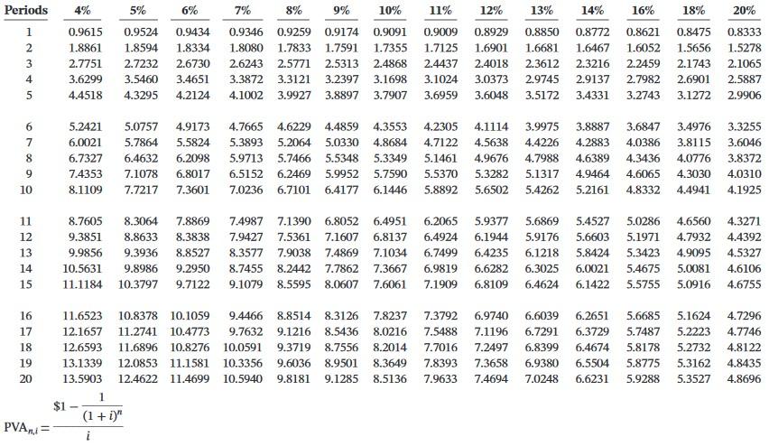 Solved Which of the following is a cash flow that might | Chegg.com