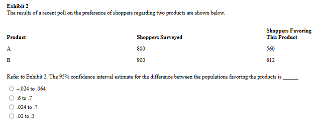 Solved Exhibit 2 The Results Of A Recent Poll On The | Chegg.com