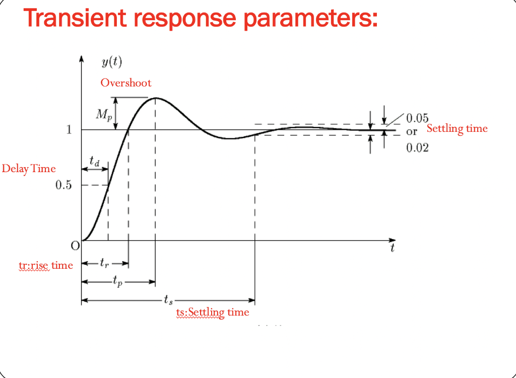 Транзиент. Transient response. Переходной процесс тока IQ. Pid для Cedia. Transient response of Inductor current.