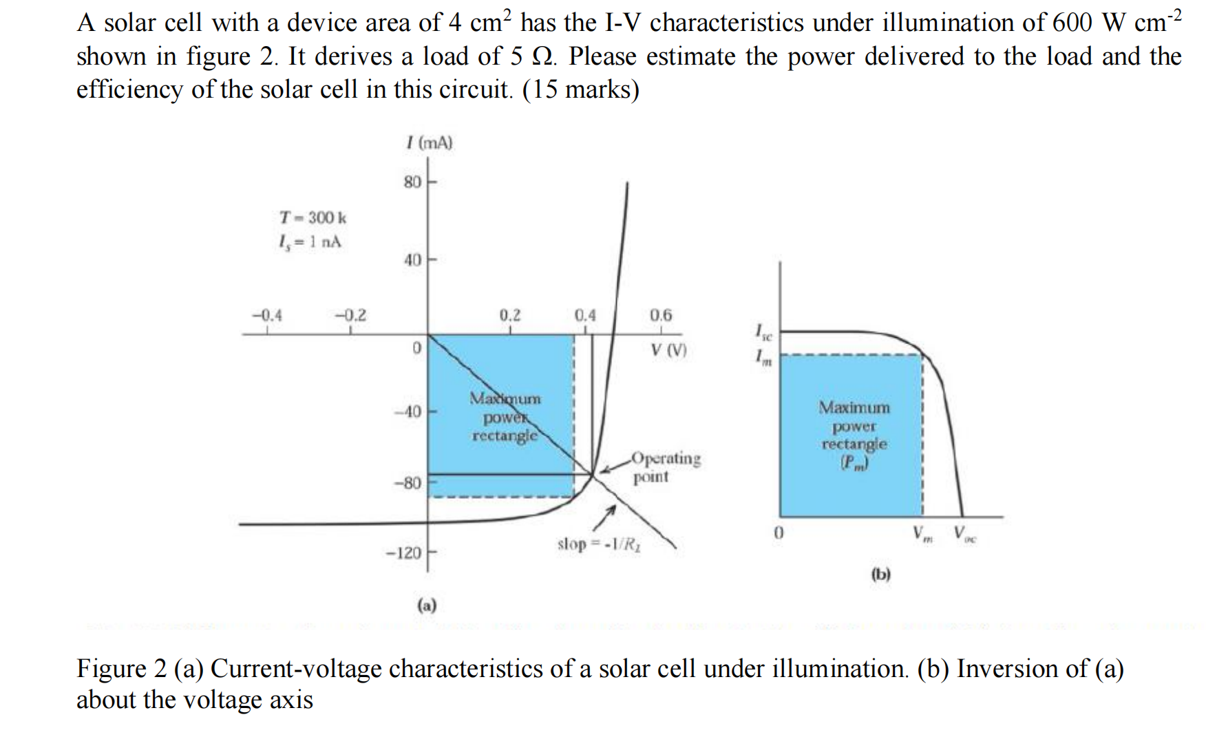 Solved by an EXPERT A solar cell with a device area of | Chegg.com