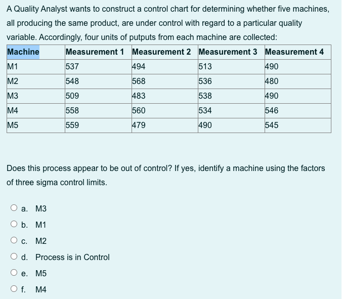 Solved A Quality Analyst wants to construct a control chart | Chegg.com