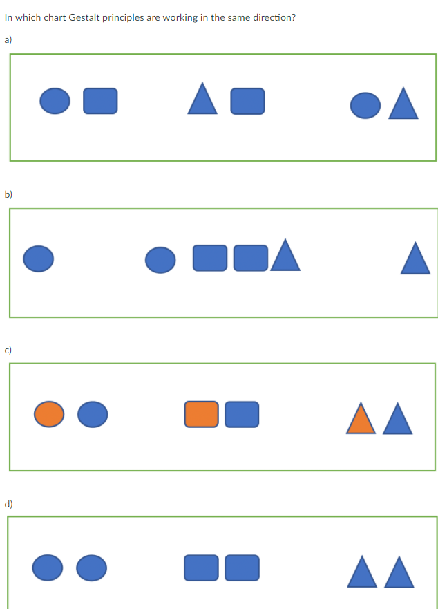 Solved In which chart Gestalt principles are working in the | Chegg.com