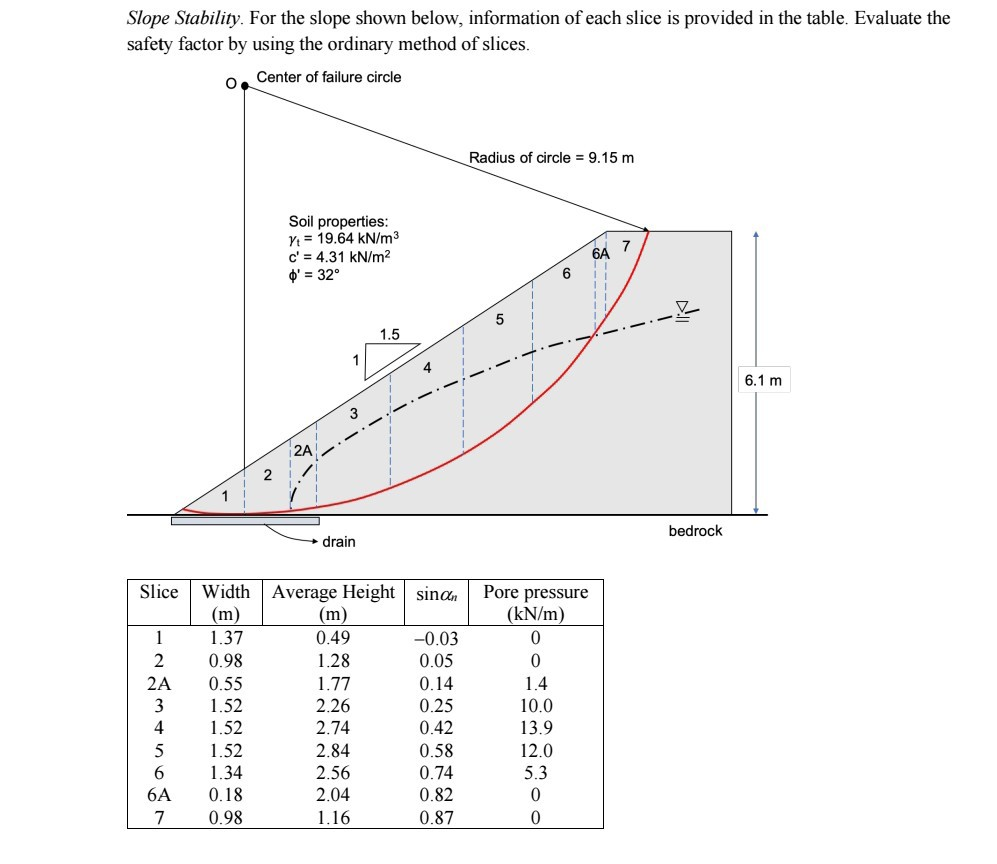 Answered Slope Stability. For the slope shown below, infor