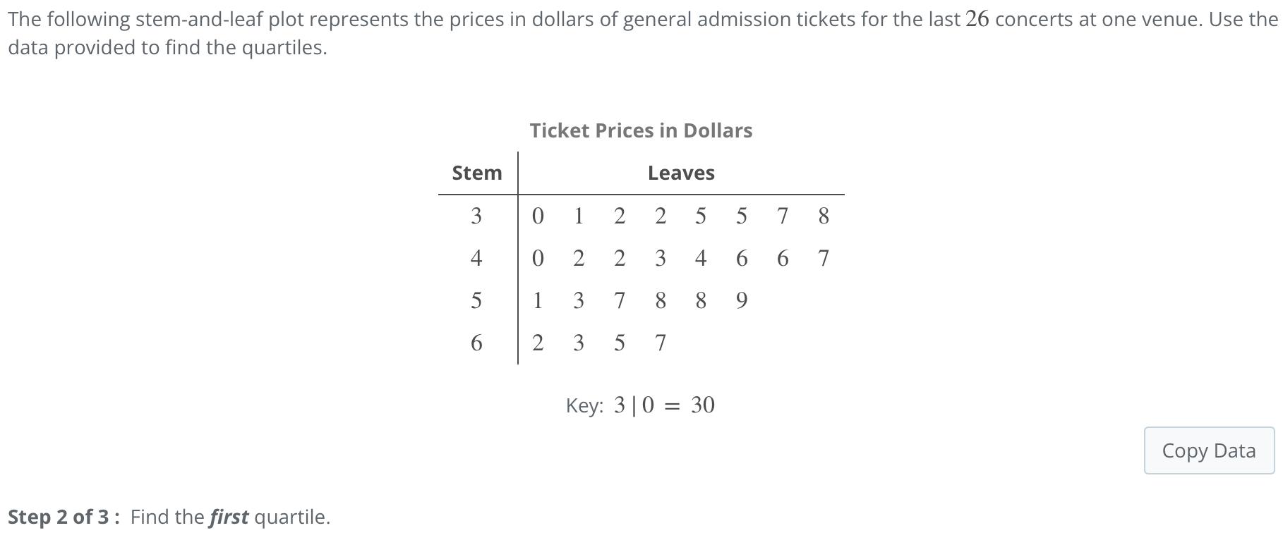 Solved The following stem-and-leaf plot represents the | Chegg.com