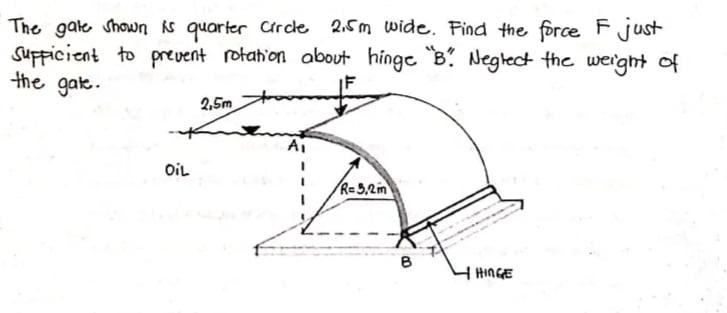 Solved The Gate Shown Is Quarter Circle 2.5m Wide. Find | Chegg.com