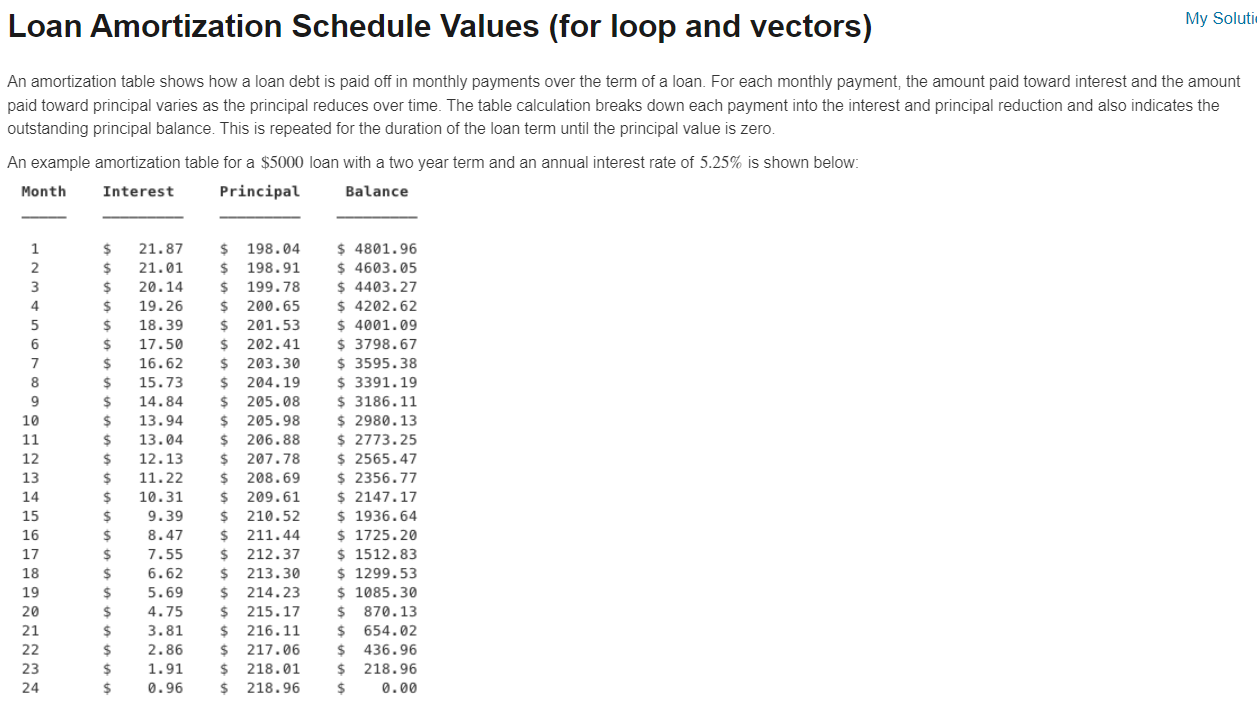 Solved Loan Amortization Schedule Values (for loop and