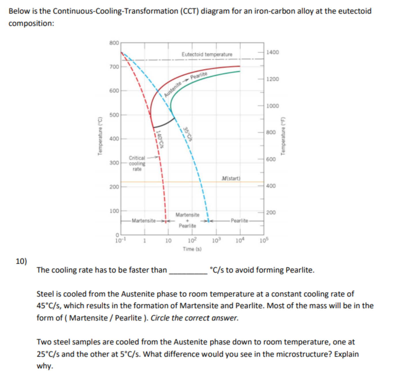 Solved Below Is The Continuous-Cooling-Transformation (CCT) | Chegg.com