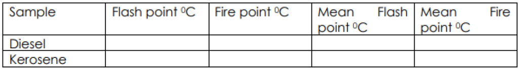 Solved 1. Experiment 2: FLASH & FIRE POINT find Discussion | Chegg.com