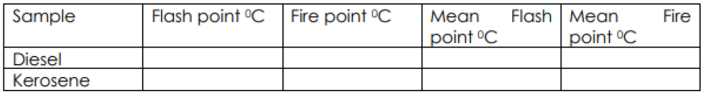 solved-1-experiment-2-flash-fire-point-find-discussion-chegg