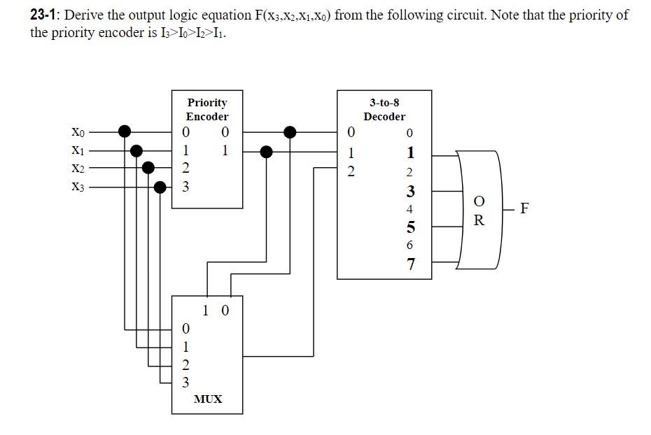 Solved 231 Derive the output logic equation F(X3,X2,X1,Xo)