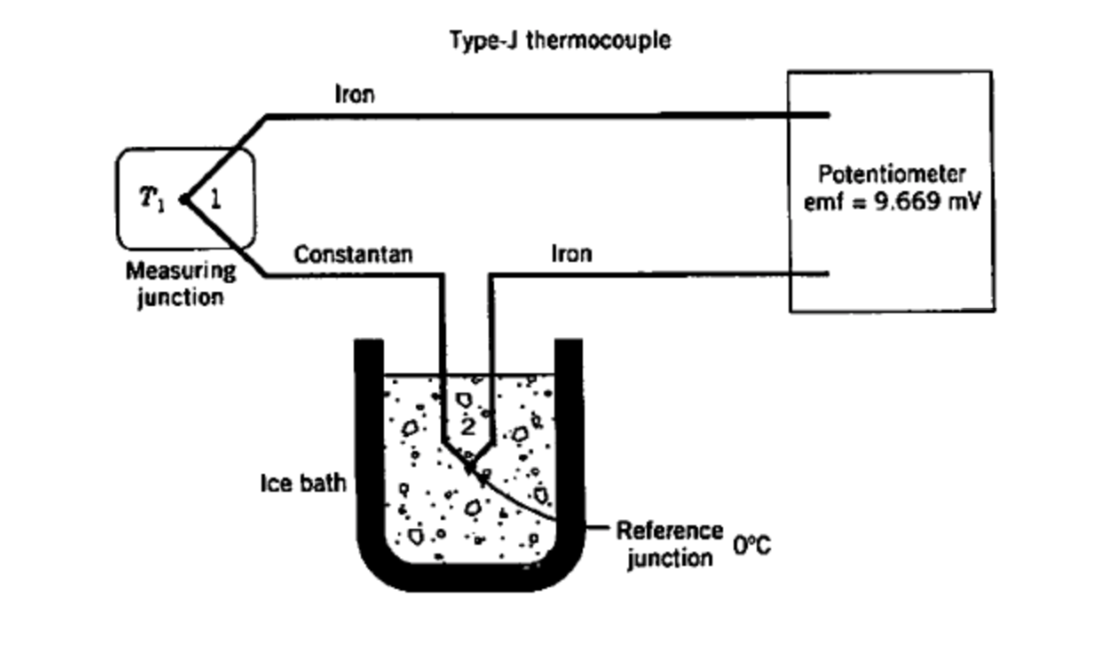 Solved The thermocouple circuit shown in Figure below is