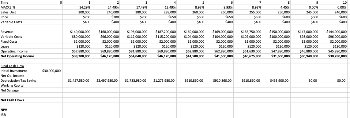 Below is the excel that I have been working on. I'm | Chegg.com
