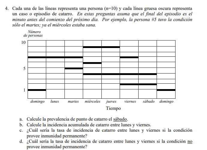 4. Cada una de las líneas representa una persona \( (n=10) \) y cada línea gruesa oscura representa un caso o episodio de cat