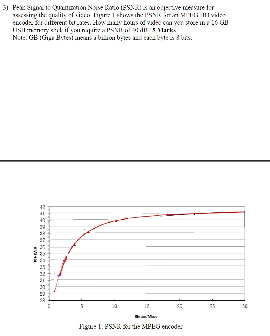 Solved 3) Peak Signal to Quantization Noise Ratio (PSNR) is