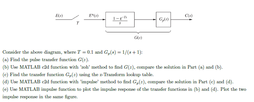 E(s) E () C(s) 1-8-7 G(8) T S G(s) Consider the above | Chegg.com