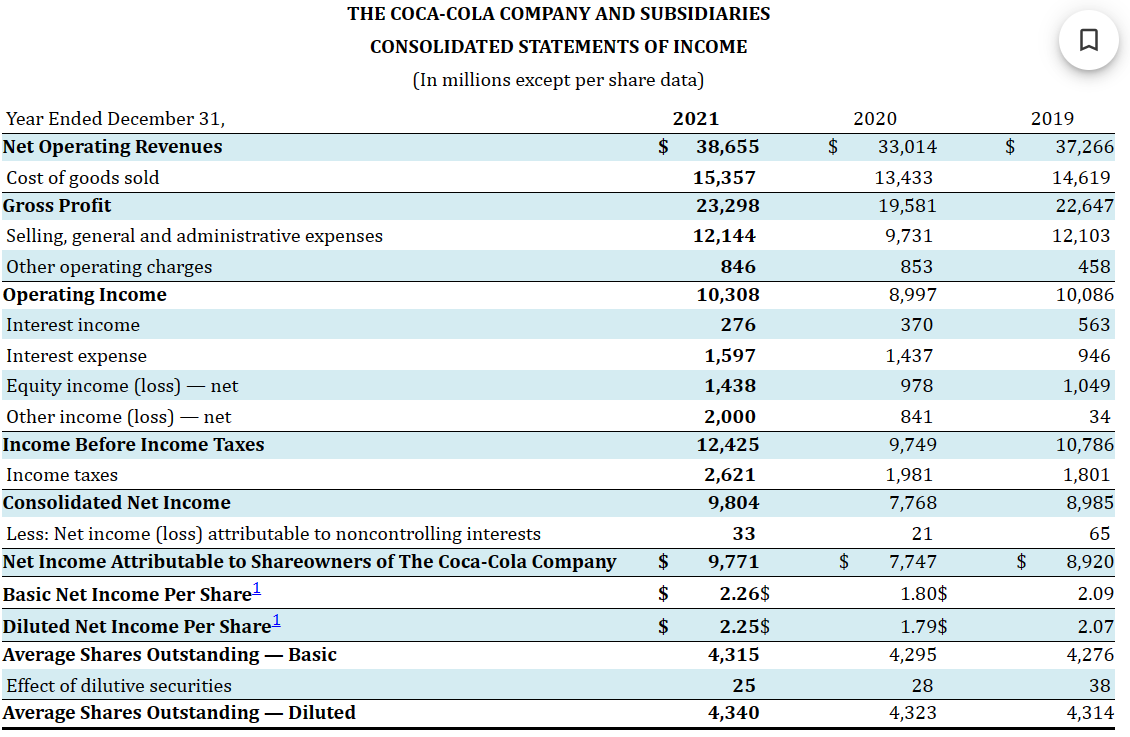 Solved CT7.2 PepsiCo's Financial Statements Are Presented In | Chegg.com