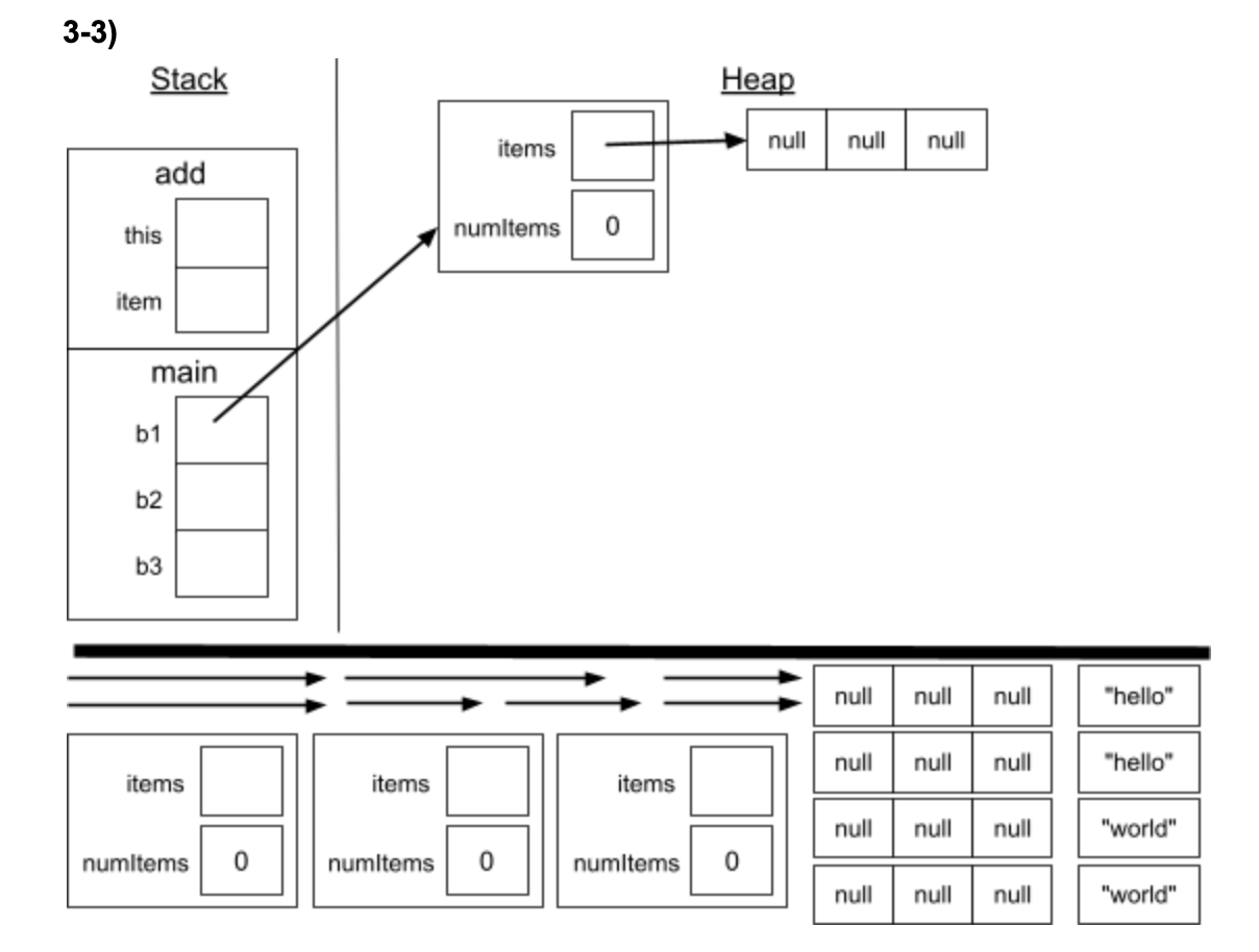 Solved In this problem, you will draw a series of memory | Chegg.com