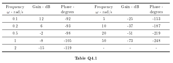 student submitted image, transcription available below