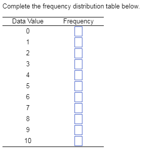 Solved Given the data below, develop a frequency | Chegg.com