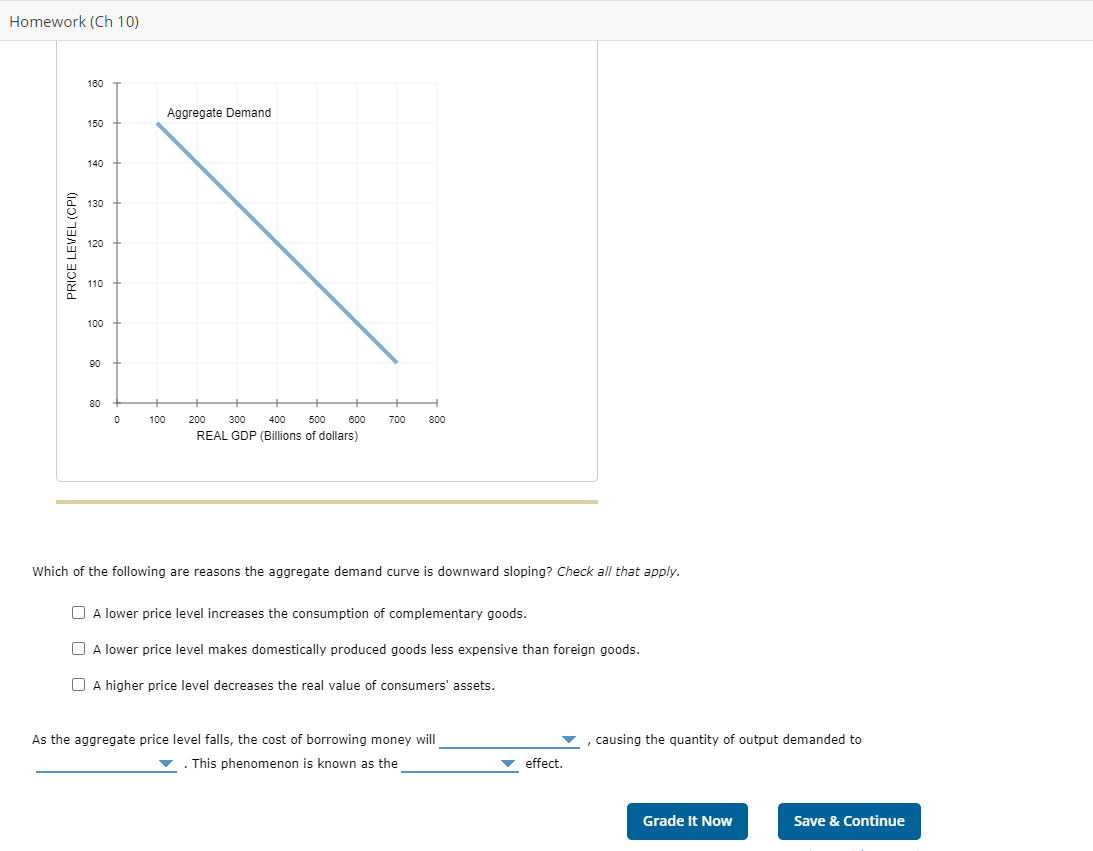 solved-the-following-graph-shows-the-aggregate-demand-curve-chegg