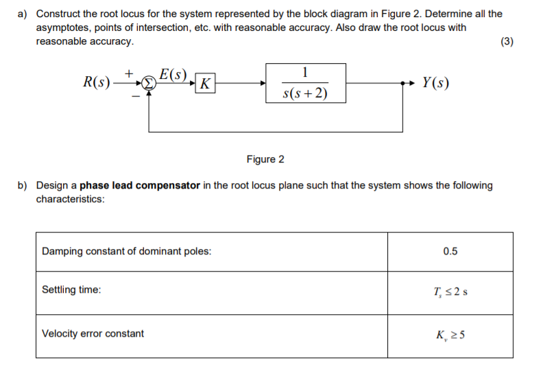 Solved a) Construct the root locus for the system | Chegg.com