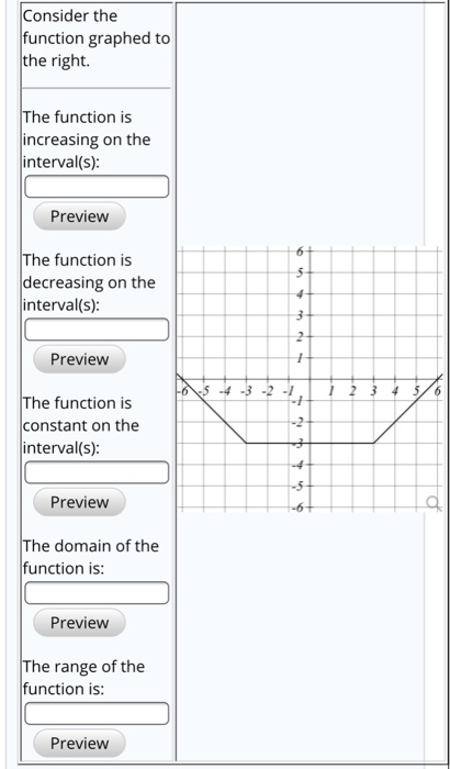 Solved Consider the function graphed to the right. The | Chegg.com