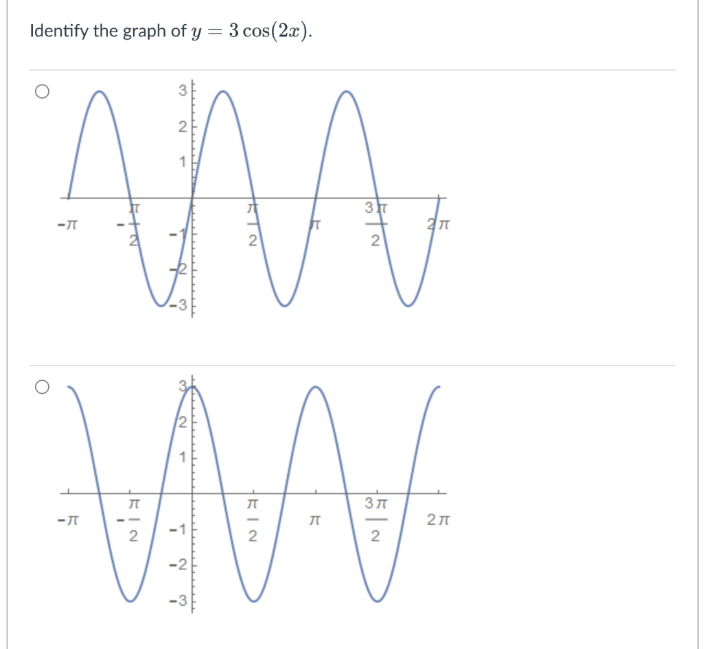 Solved Identify the graph of y=3cos(2x). | Chegg.com