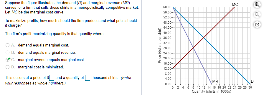 Solved MC a Suppose the figure illustrates the demand (D) | Chegg.com