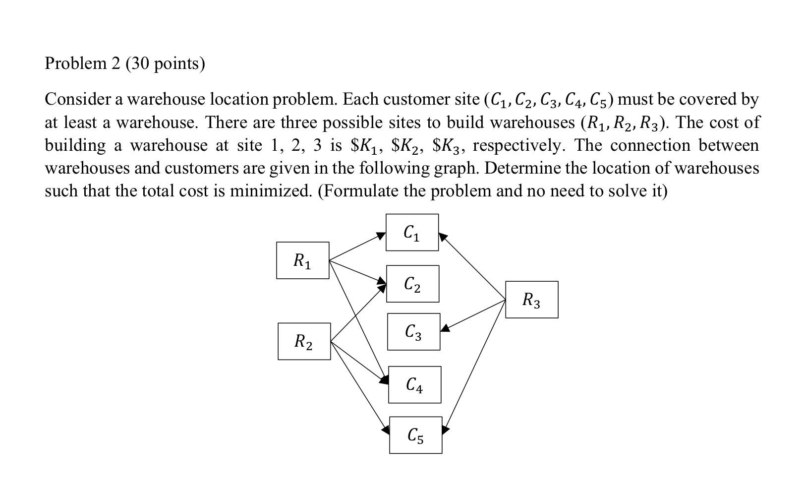 Solved Consider a warehouse location problem. Each customer | Chegg.com