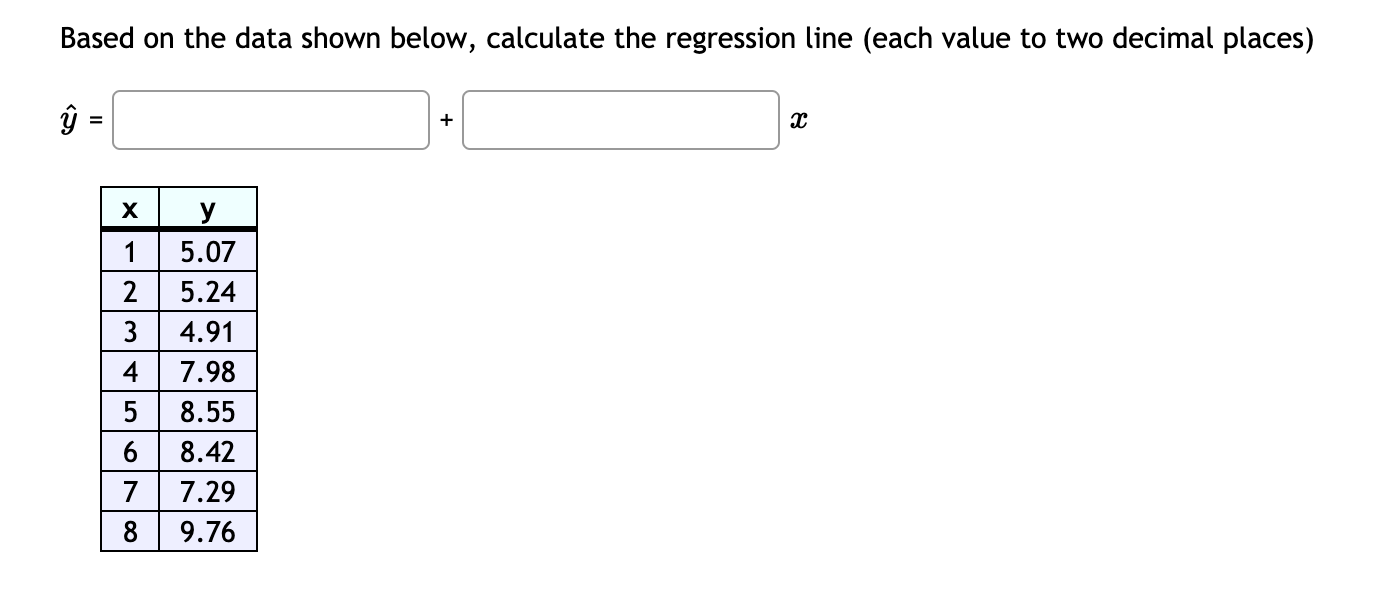 Solved Based on the data shown below, calculate the | Chegg.com