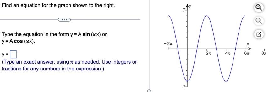 Solved Find An Equation For The Graph Shown To The Right. 