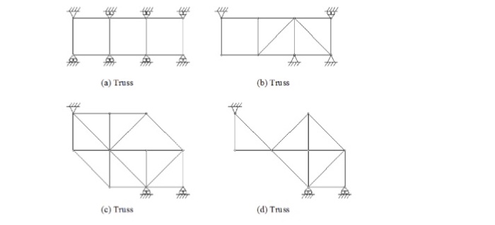 Solved For the following trusses, determine whether each is | Chegg.com