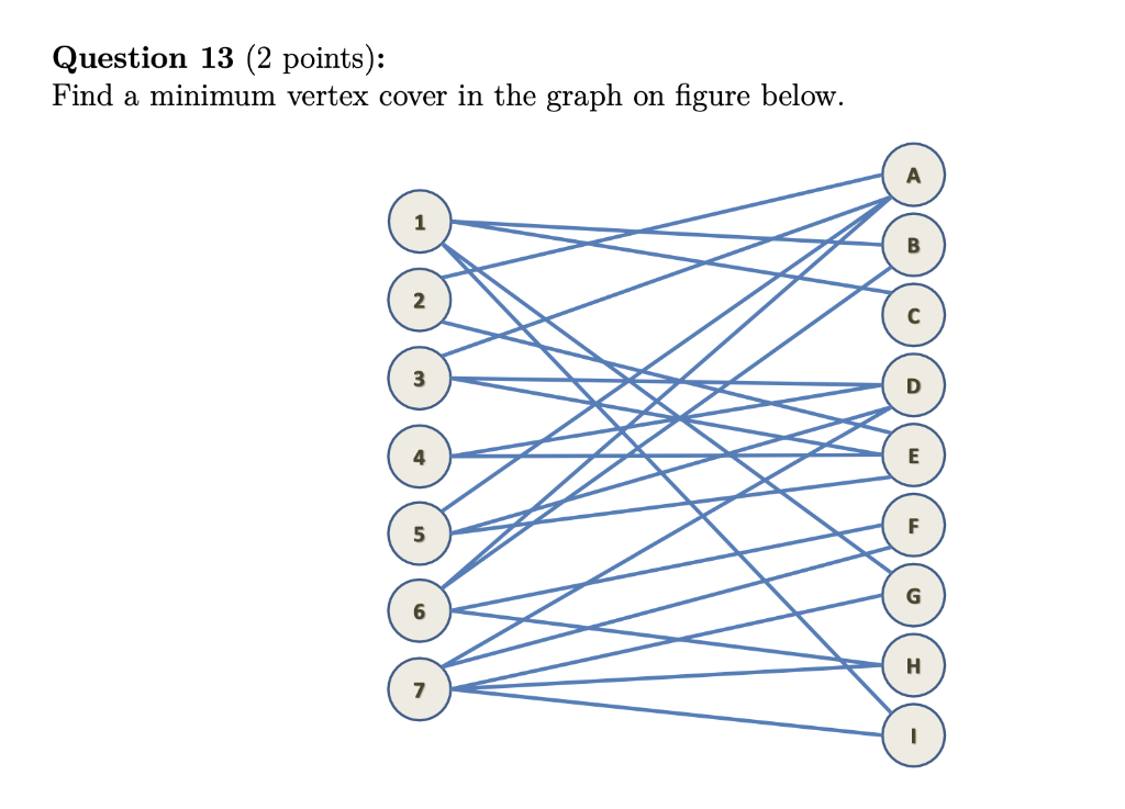 Solved Question 13 (2 Points): Find A Minimum Vertex Cover | Chegg.com