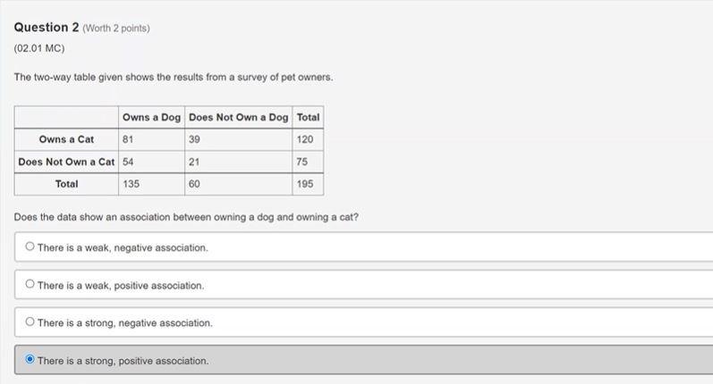 solved-the-two-way-table-given-shows-the-results-from-a-chegg