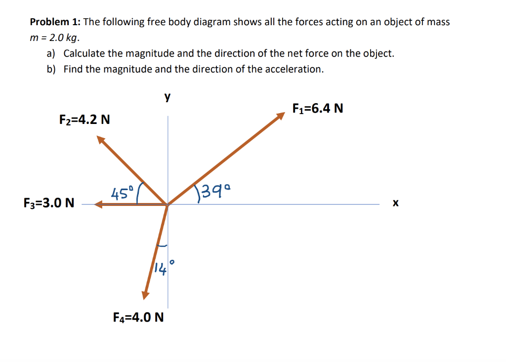 Solved Problem 1: The following free body diagram shows all | Chegg.com