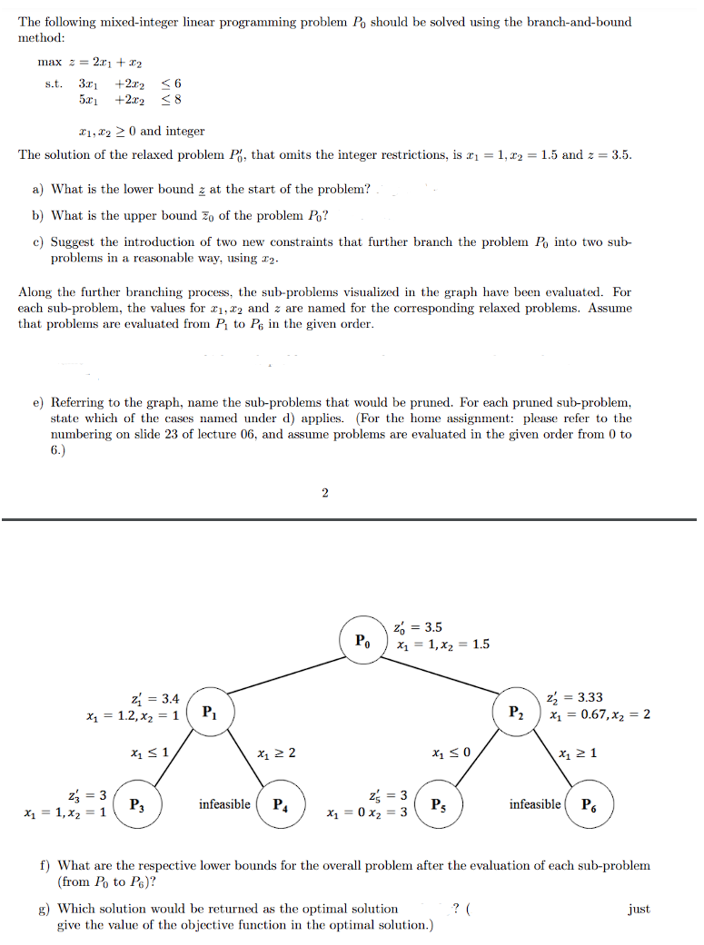 Solved The Following Mixed-integer Linear Programming | Chegg.com