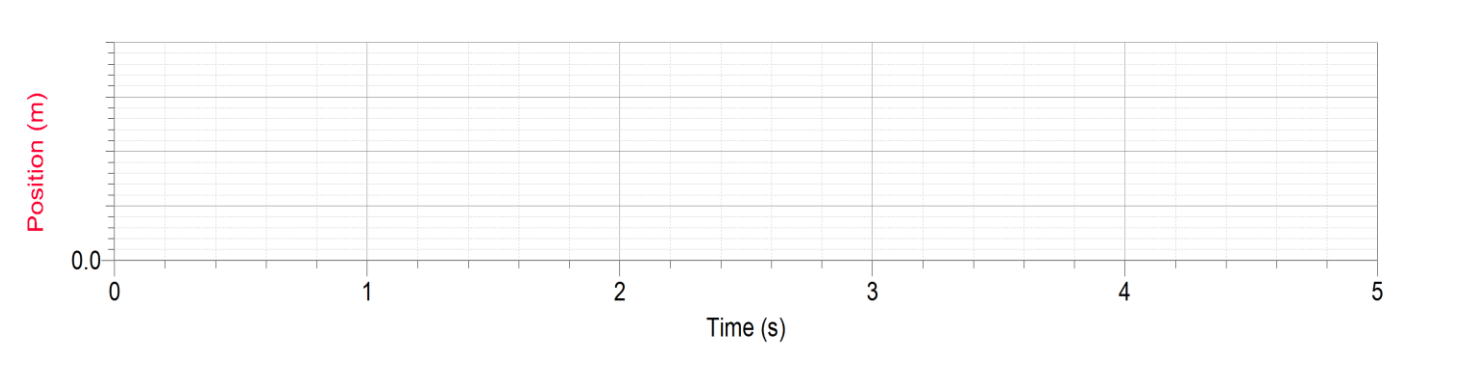 Solved у Smooth Rough 3. The following acceleration vs. time | Chegg.com