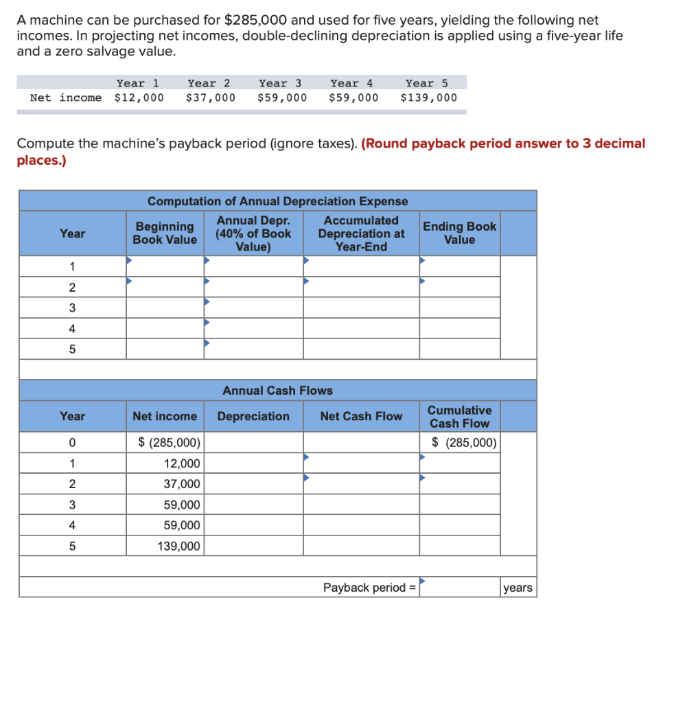 Solved A Machine Can Be Purchased For 285 000 And Used F Chegg Com