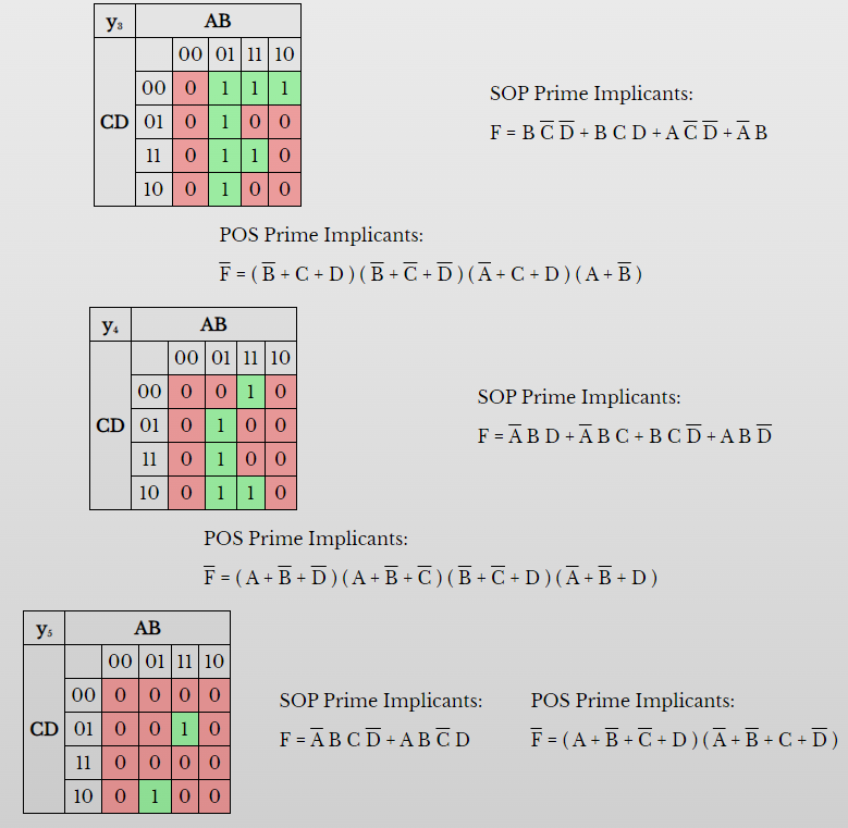 Solved What Is The Logic Gate Circuit That Represents The Chegg Com   Php04wdRt