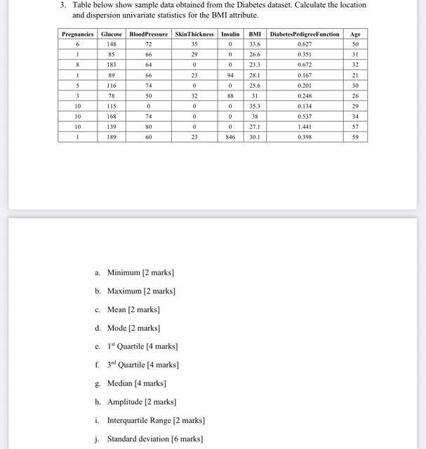 Solved 3. Table below show sample data obtained from the | Chegg.com